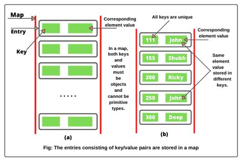 java 8 map|java 8 map function.